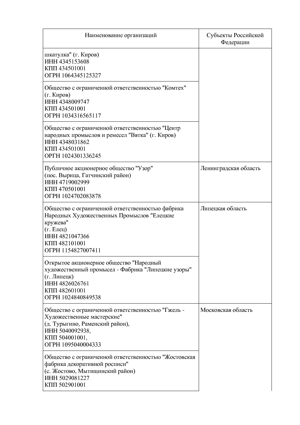 !Приказ по перечню №97 2022 год.pdf