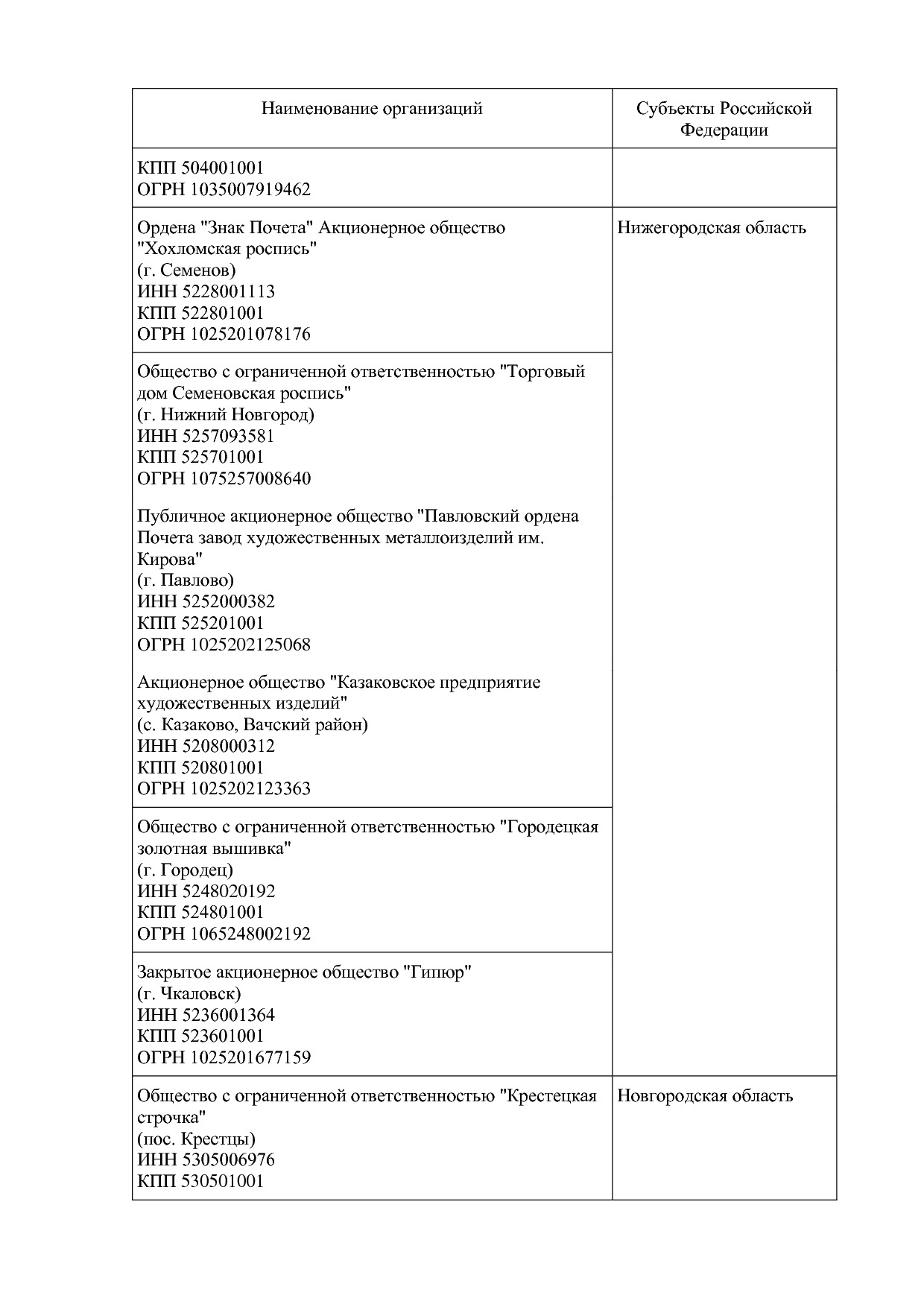 !Приказ по перечню №97 2022 год.pdf