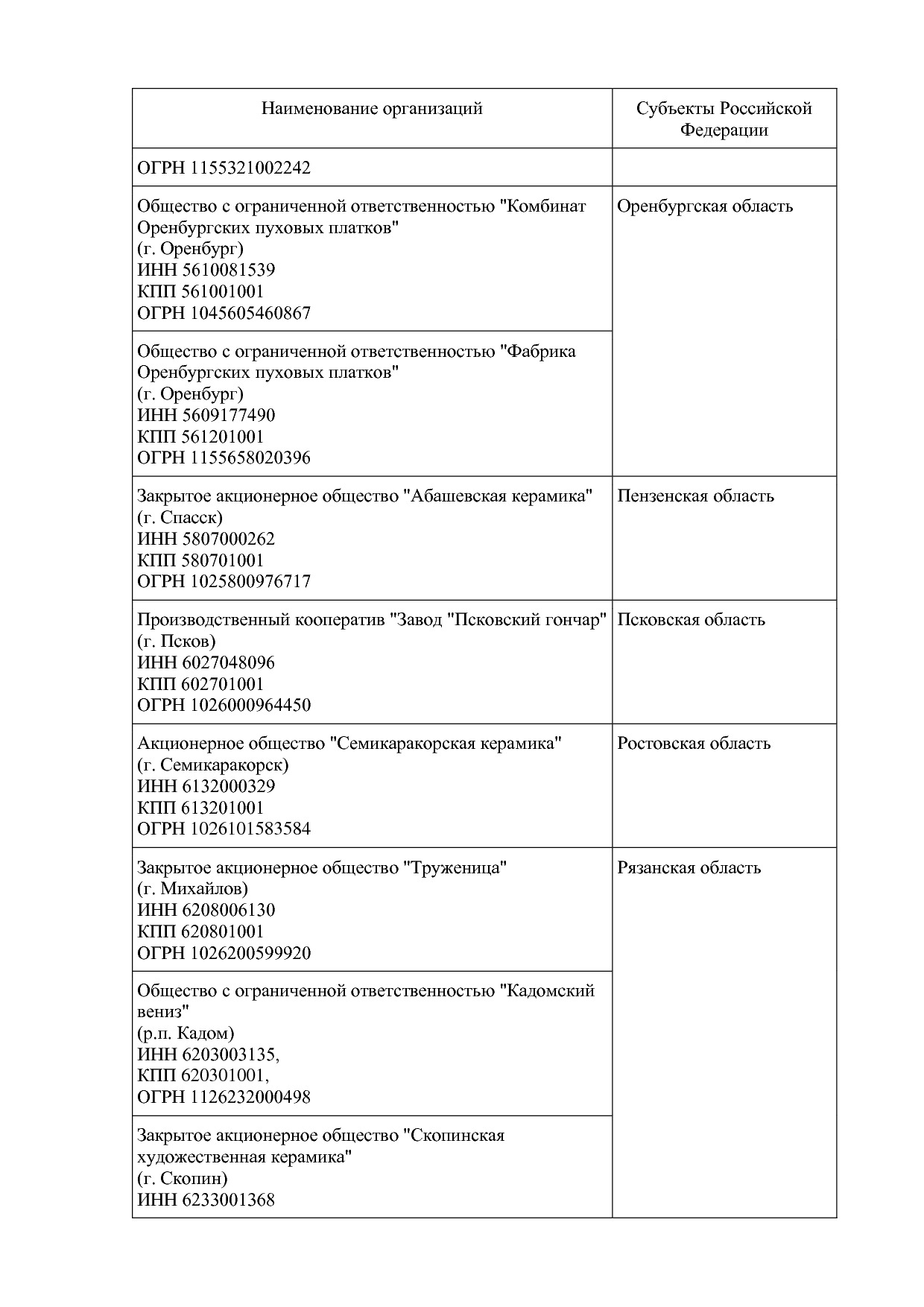 !Приказ по перечню №97 2022 год.pdf