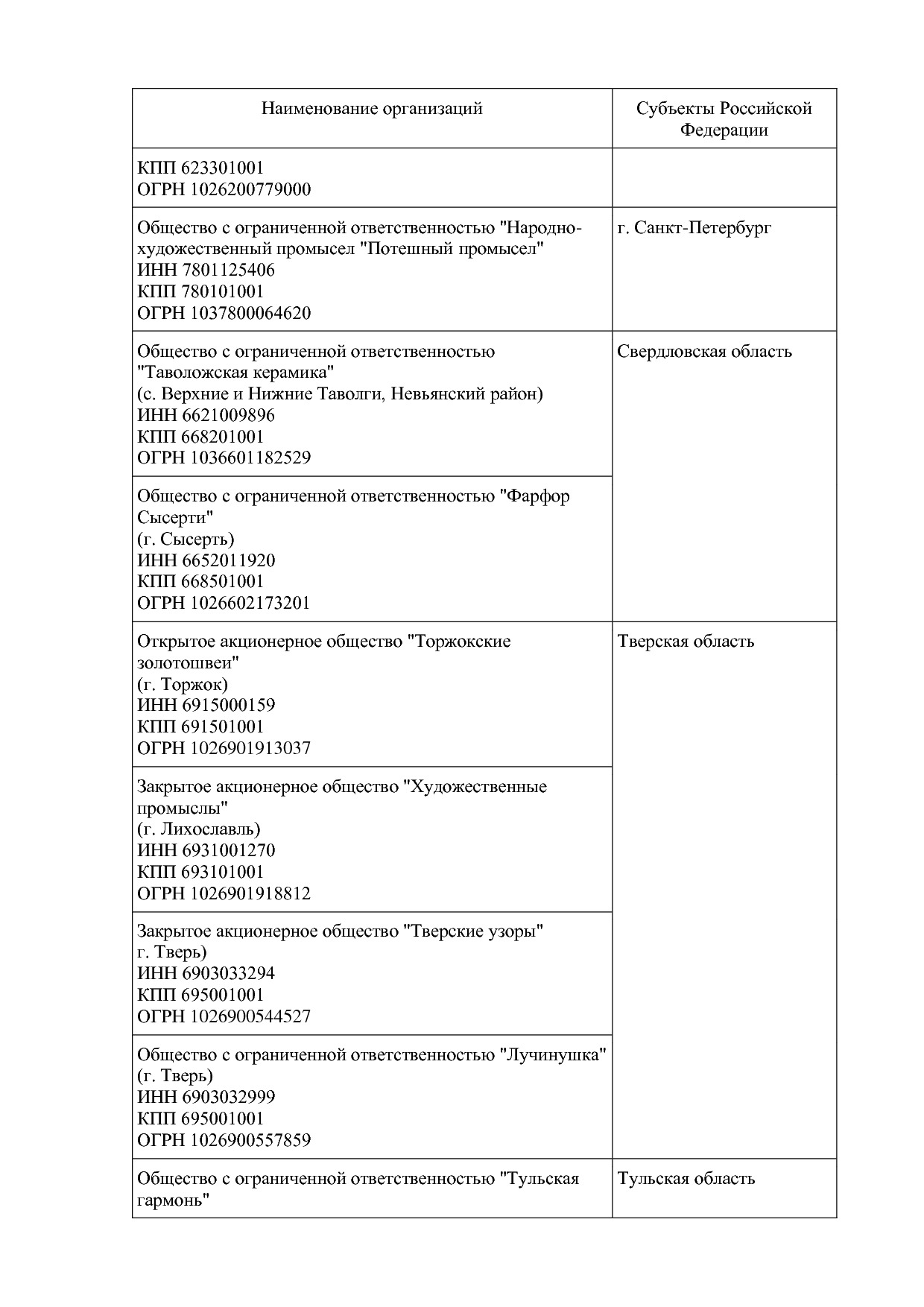 !Приказ по перечню №97 2022 год.pdf