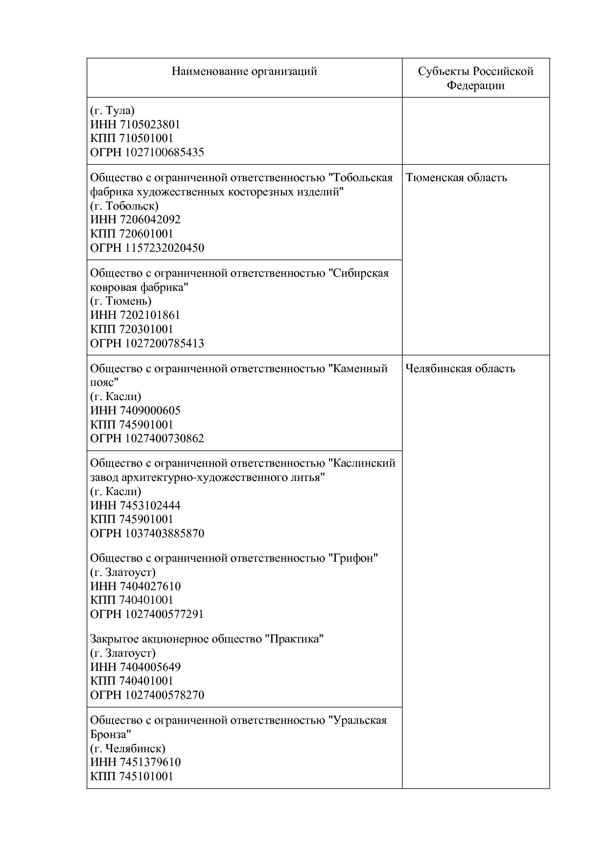 !Приказ по перечню №97 2022 год.pdf