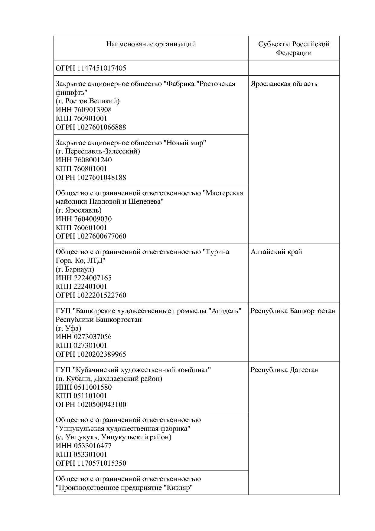 !Приказ по перечню №97 2022 год.pdf