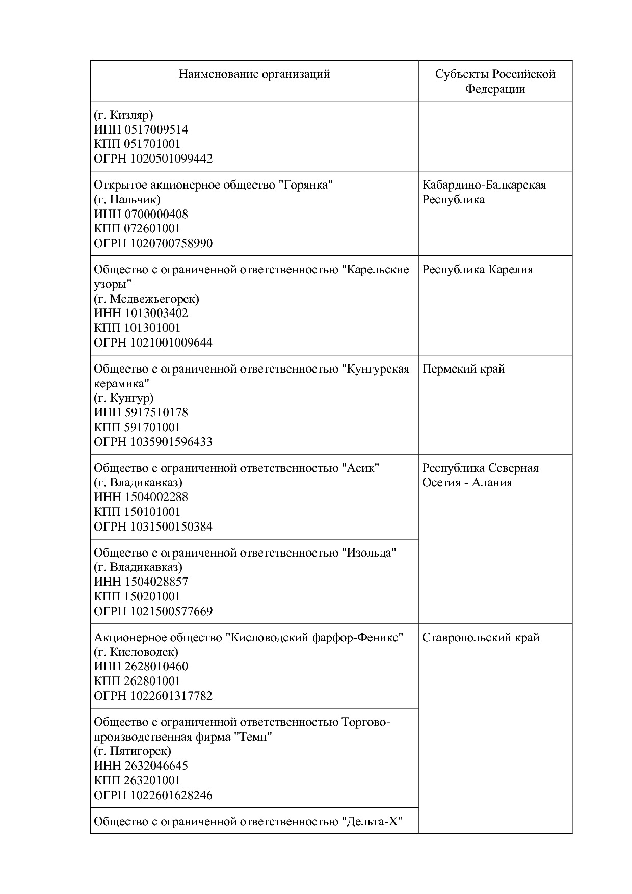!Приказ по перечню №97 2022 год.pdf