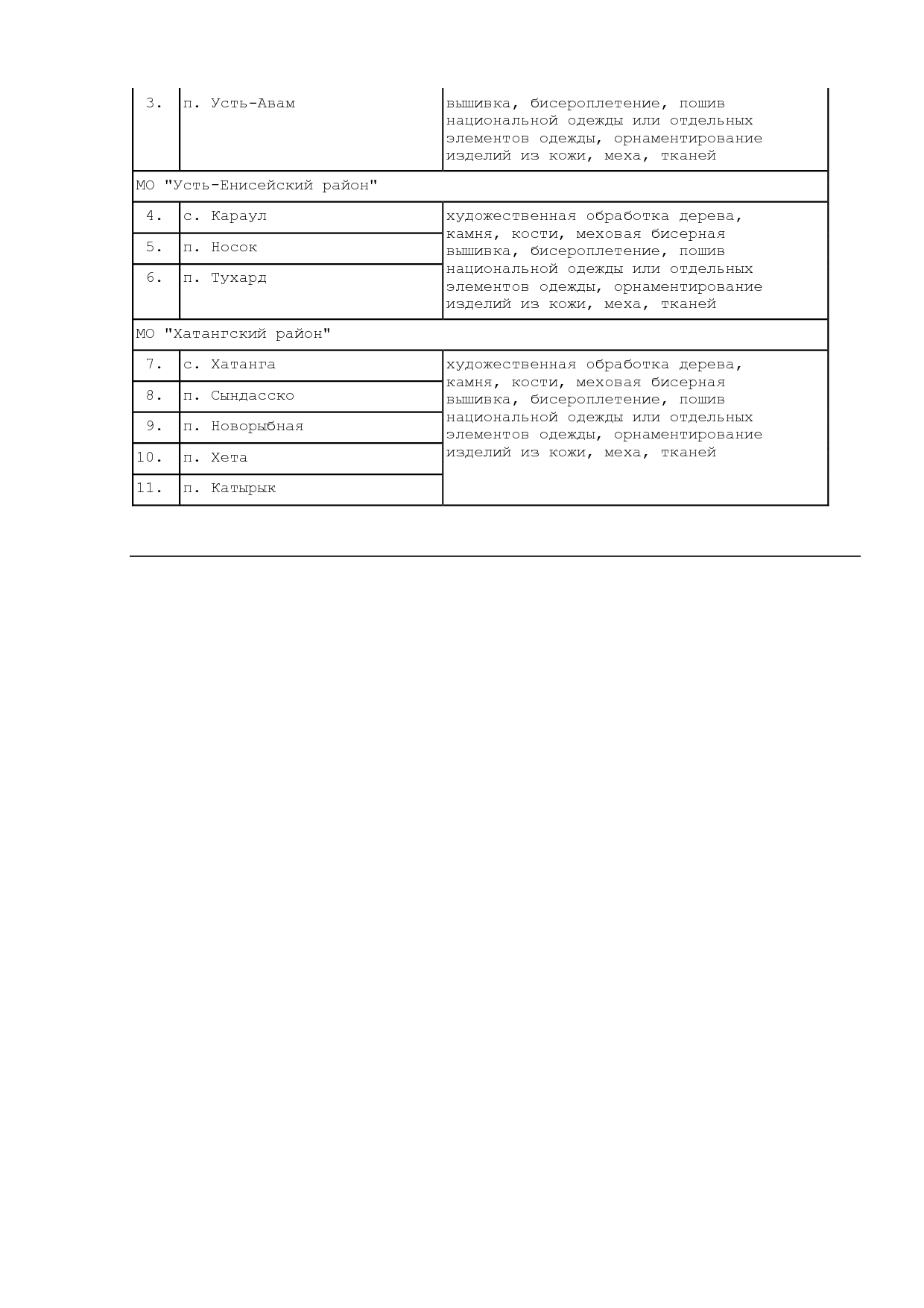 Красноярский край (1) (1).pdf