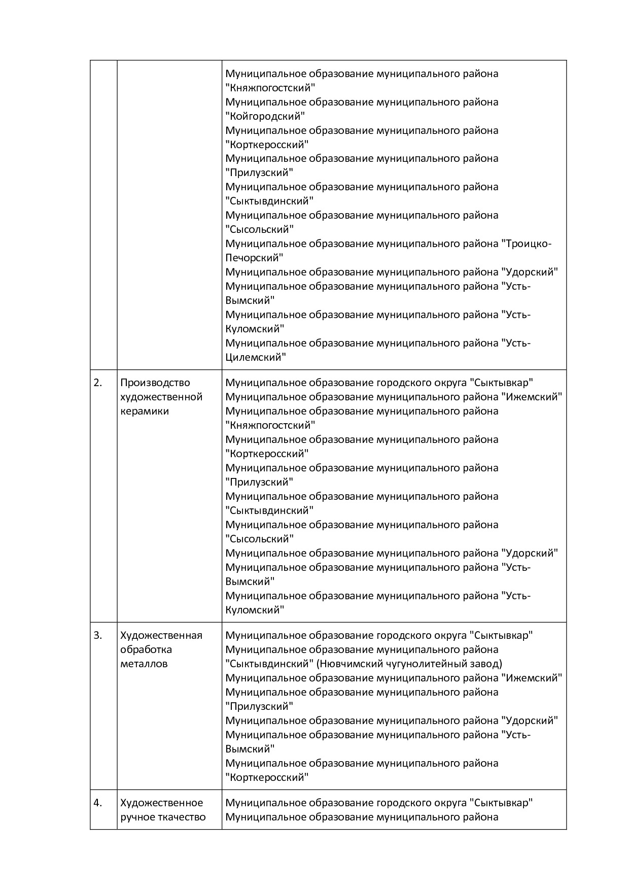 Республика Коми (1).pdf