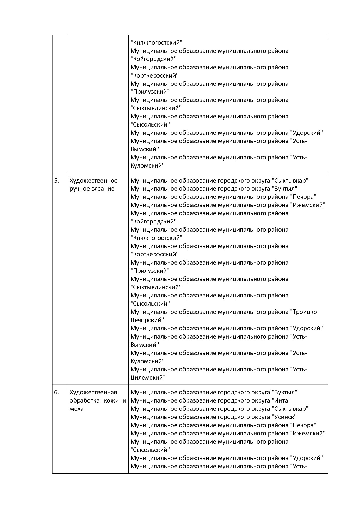 Республика Коми (1).pdf