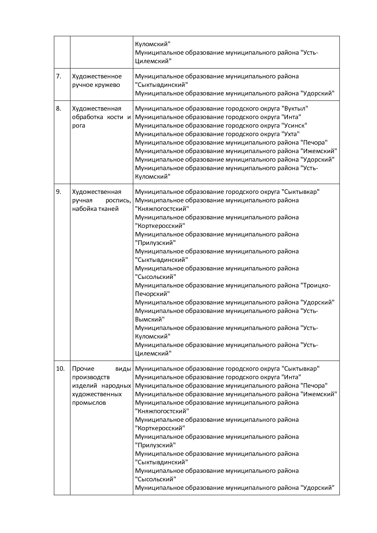 Республика Коми (1).pdf