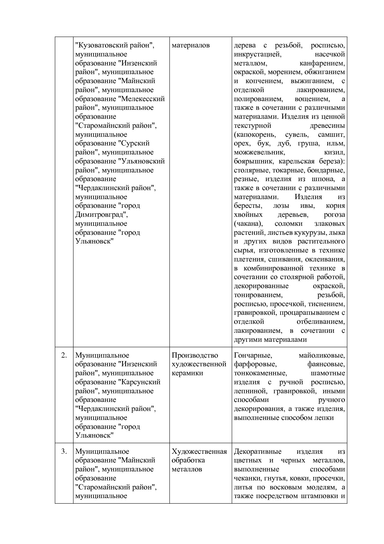 ПП_Ульяновской_области_от_04_02_2022_№_79_П.pdf