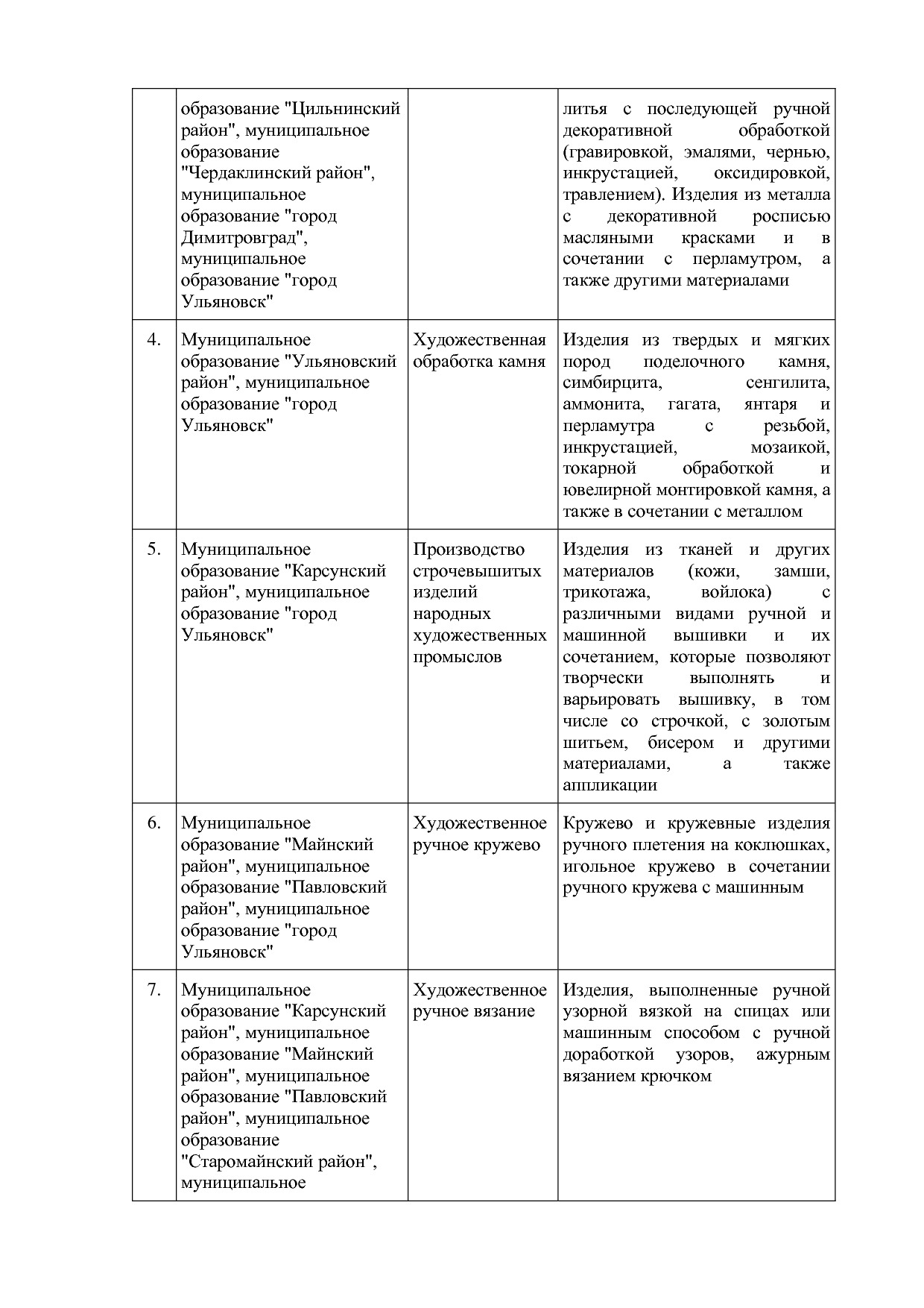 ПП_Ульяновской_области_от_04_02_2022_№_79_П.pdf
