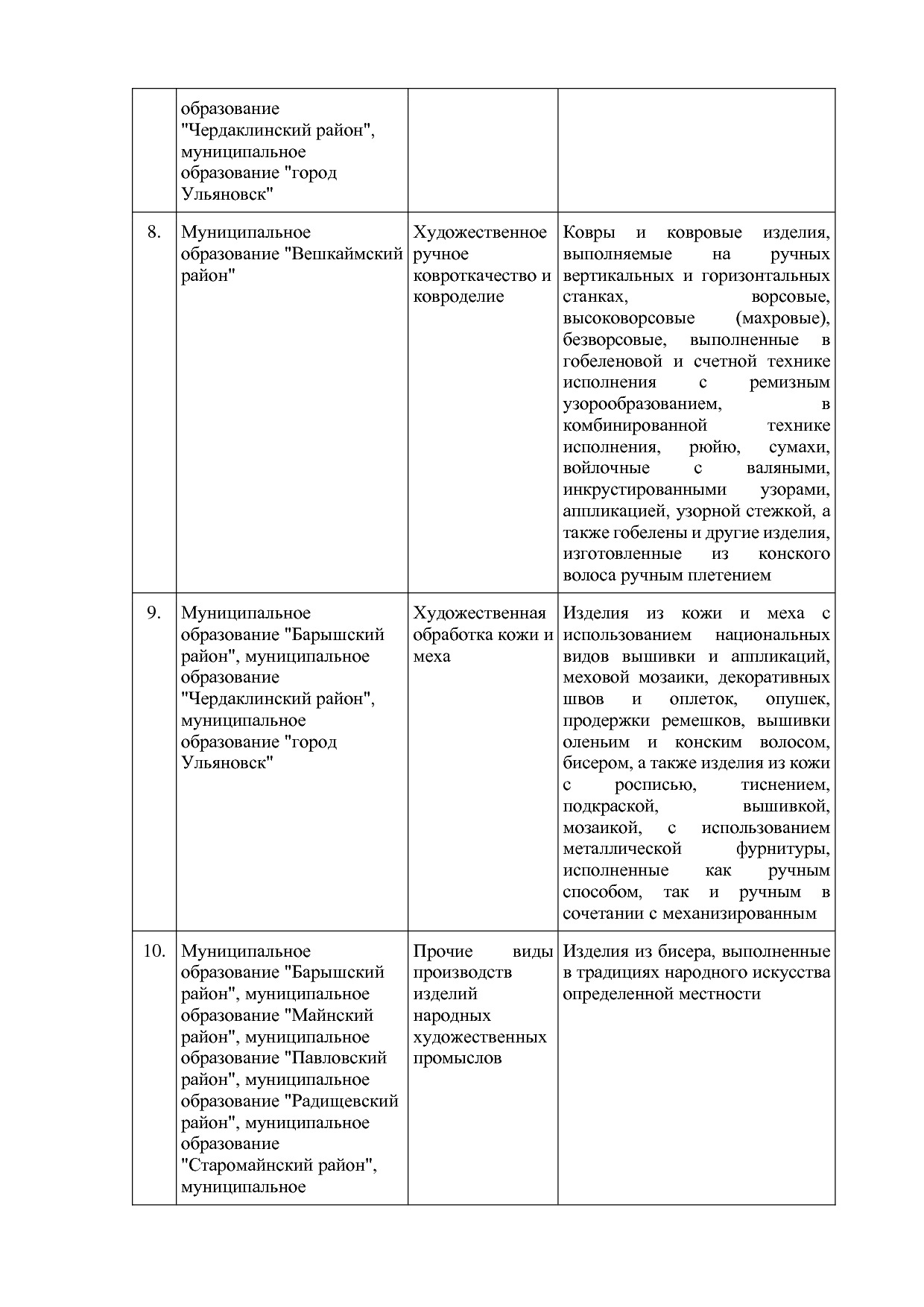 ПП_Ульяновской_области_от_04_02_2022_№_79_П.pdf