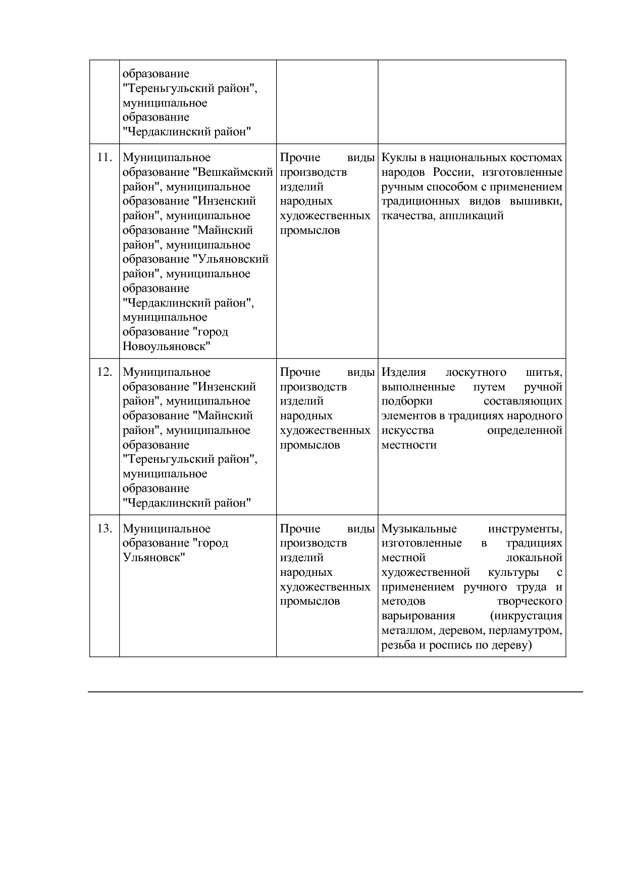 ПП_Ульяновской_области_от_04_02_2022_№_79_П.pdf