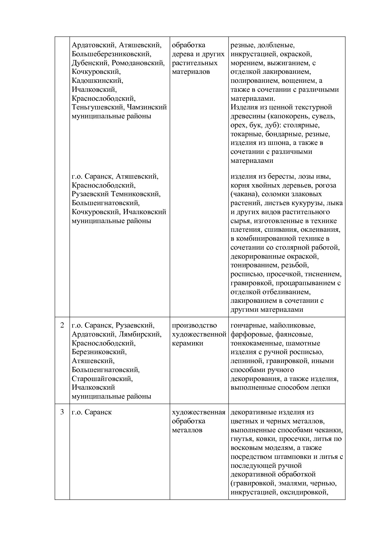 ПП_Республики_Мордовия_от_11_02_2022_№_125.pdf