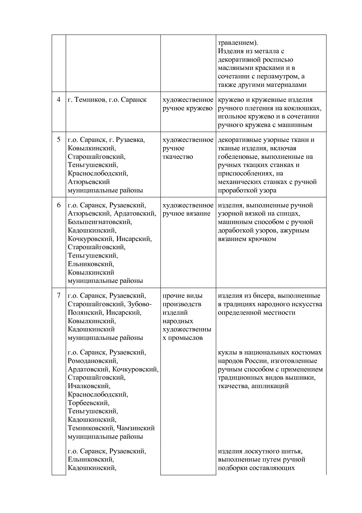 ПП_Республики_Мордовия_от_11_02_2022_№_125.pdf