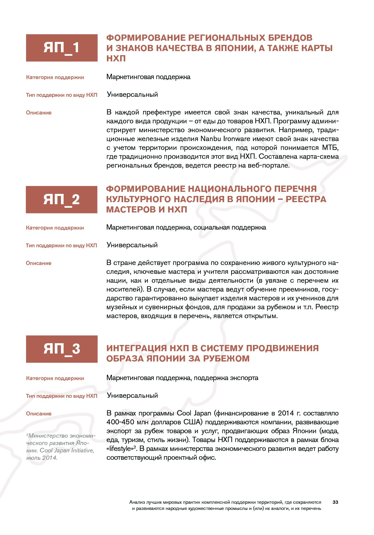 Navigator_mirovykh_praktik.pdf