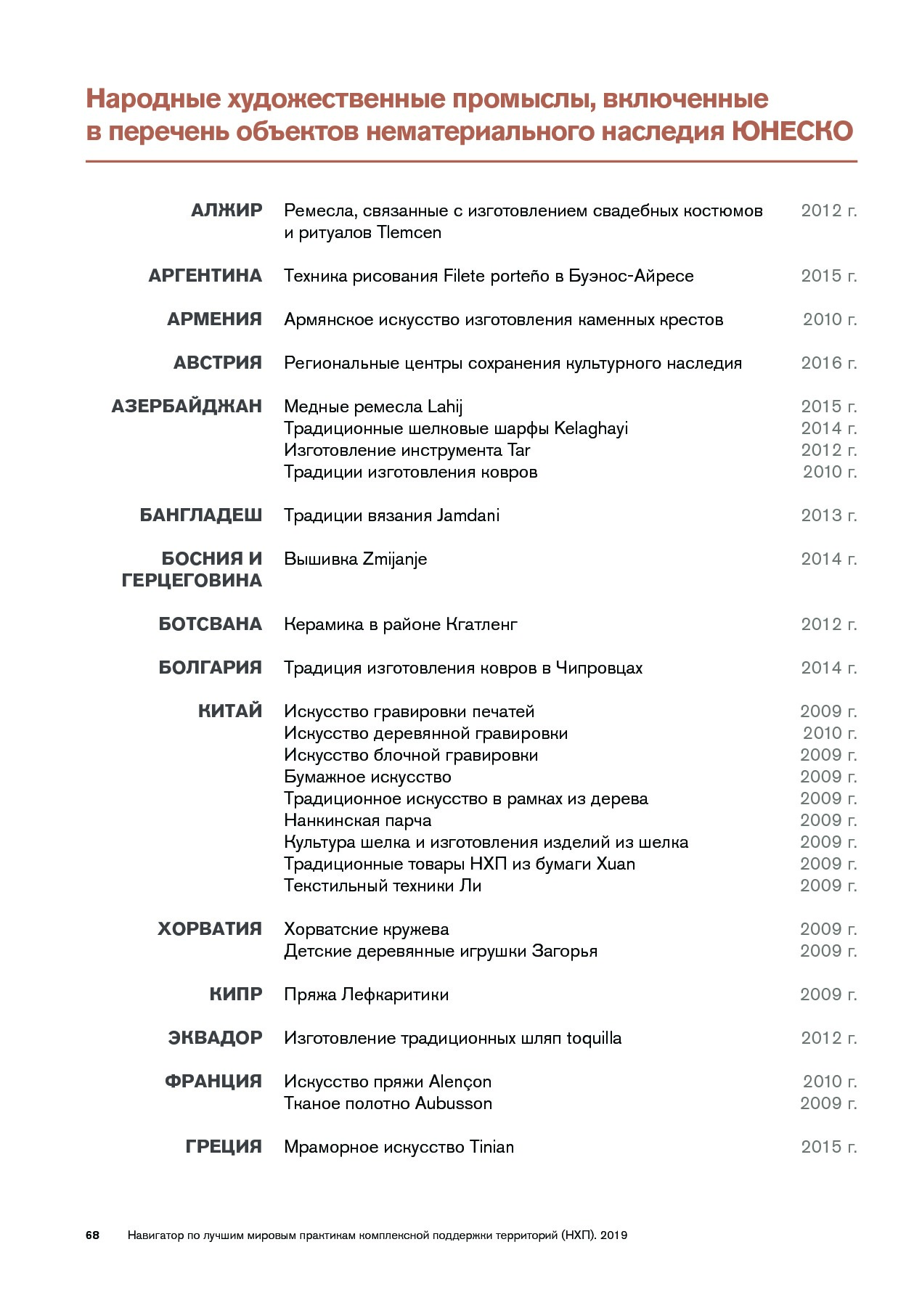 Navigator_mirovykh_praktik.pdf