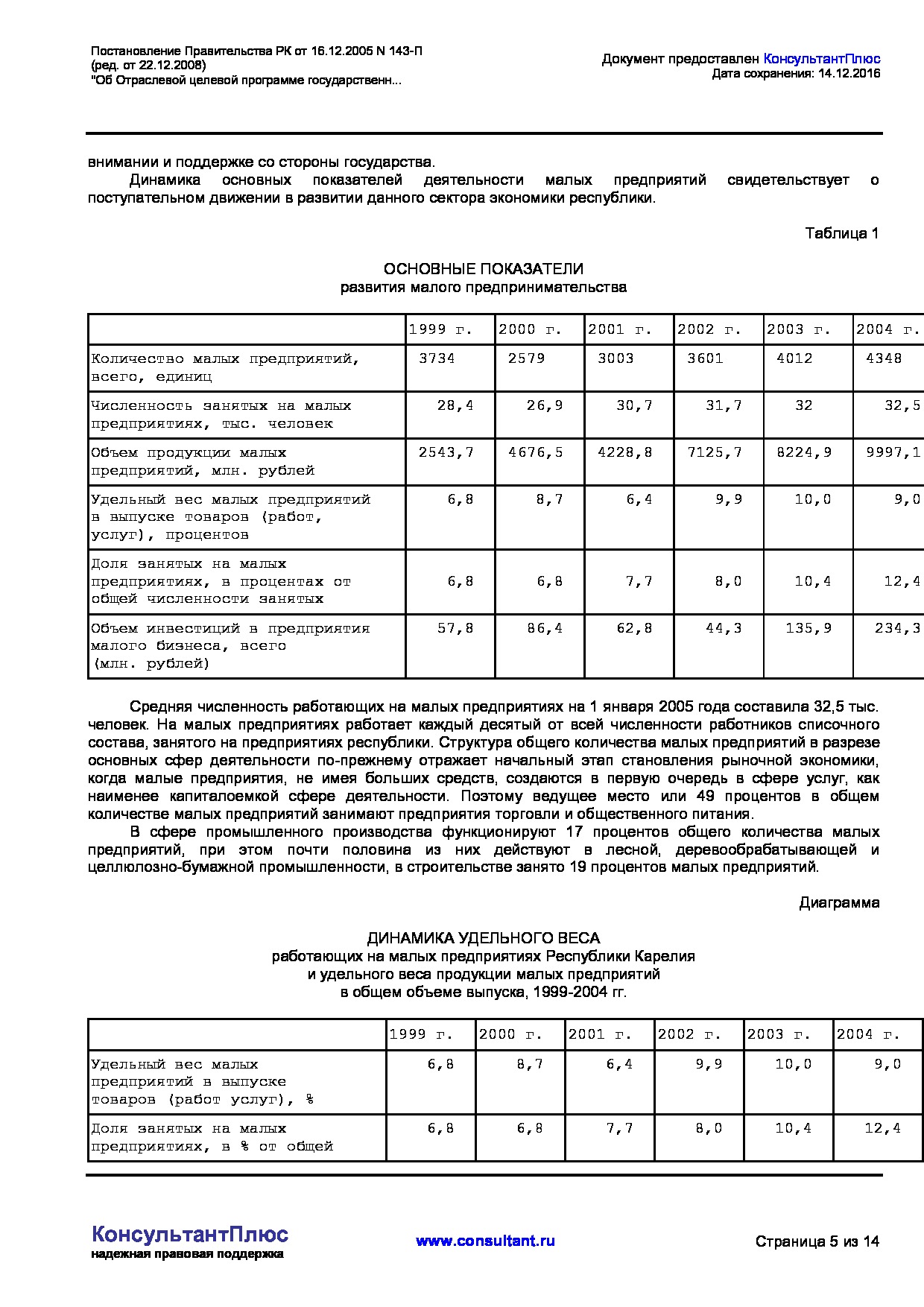 MSP_postanovlenie_143_p_pravitelstva_respubliki_karelija.pdf