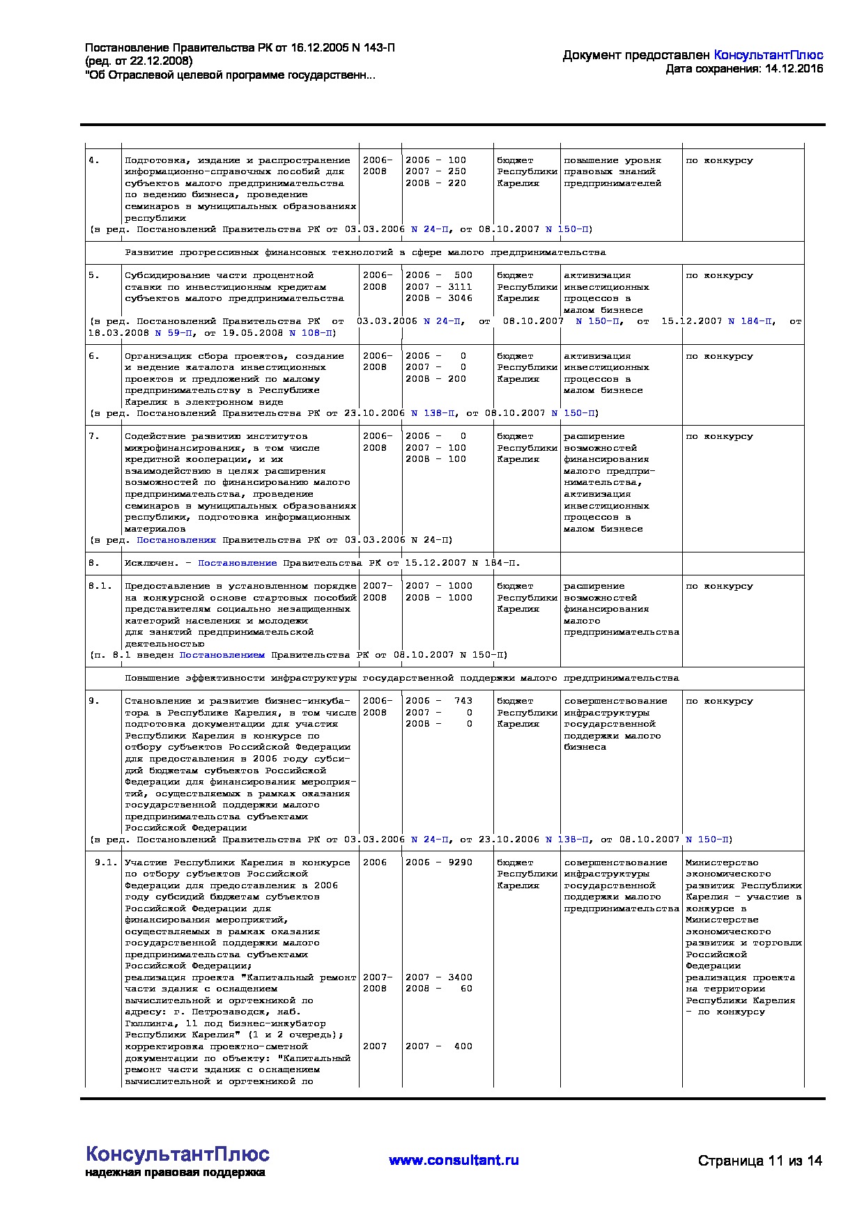 MSP_postanovlenie_143_p_pravitelstva_respubliki_karelija.pdf
