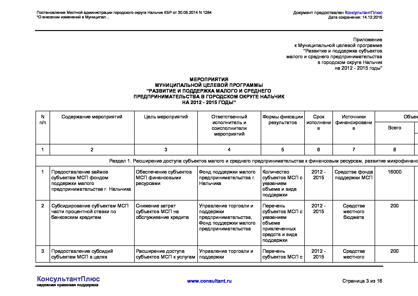 MSP_postanovlenie_1284_mestnoj_administratsii_gorodskogo_okruga_nalchik.pdf
