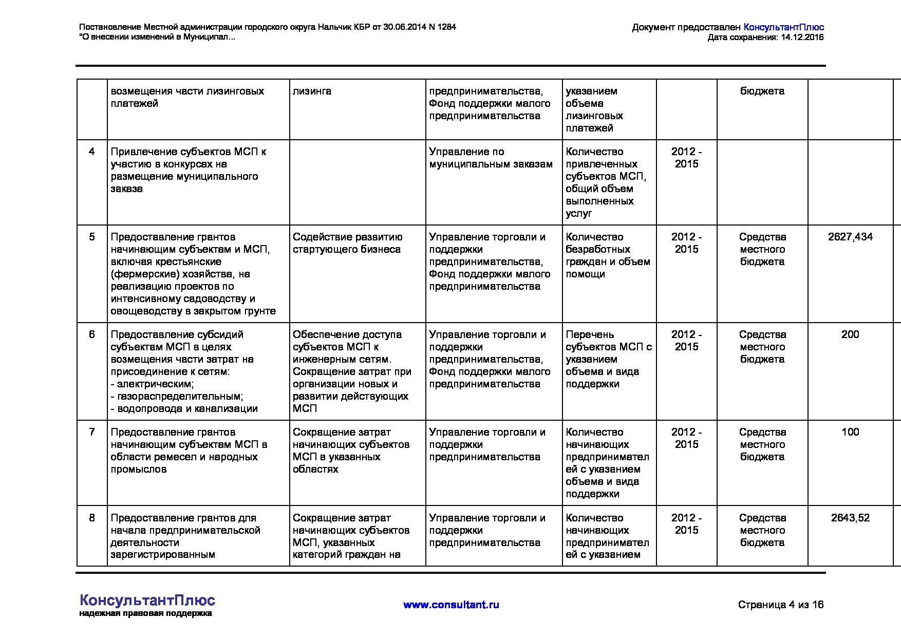 MSP_postanovlenie_1284_mestnoj_administratsii_gorodskogo_okruga_nalchik.pdf