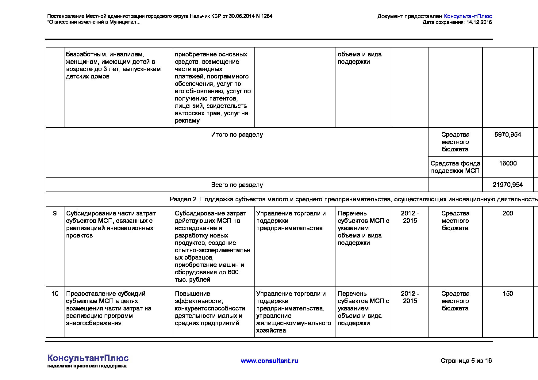 MSP_postanovlenie_1284_mestnoj_administratsii_gorodskogo_okruga_nalchik.pdf
