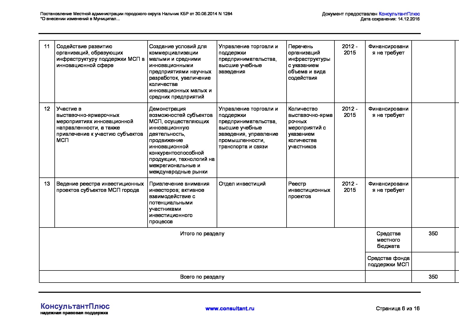 MSP_postanovlenie_1284_mestnoj_administratsii_gorodskogo_okruga_nalchik.pdf