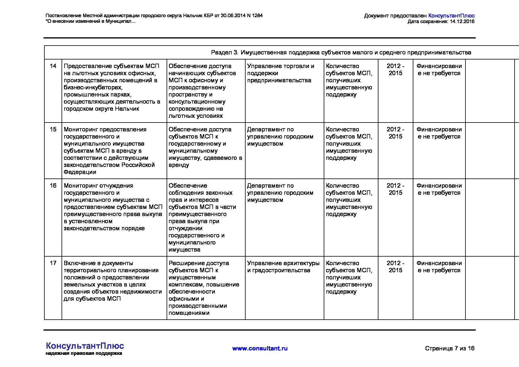 MSP_postanovlenie_1284_mestnoj_administratsii_gorodskogo_okruga_nalchik.pdf