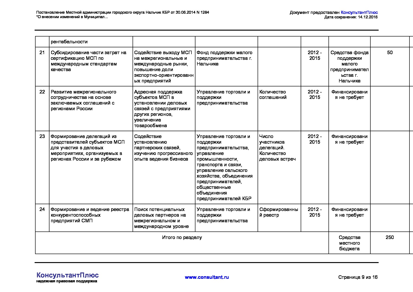 MSP_postanovlenie_1284_mestnoj_administratsii_gorodskogo_okruga_nalchik.pdf