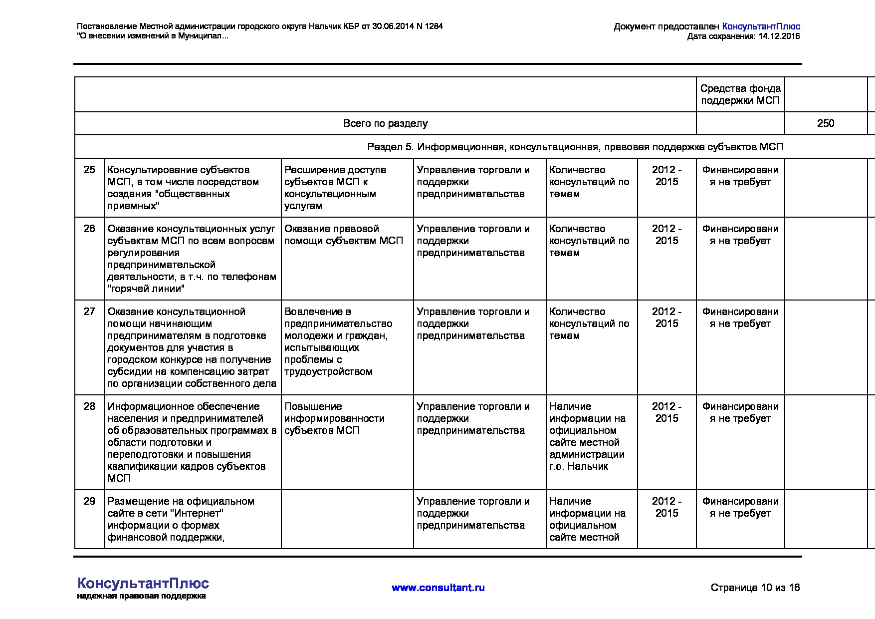 MSP_postanovlenie_1284_mestnoj_administratsii_gorodskogo_okruga_nalchik.pdf
