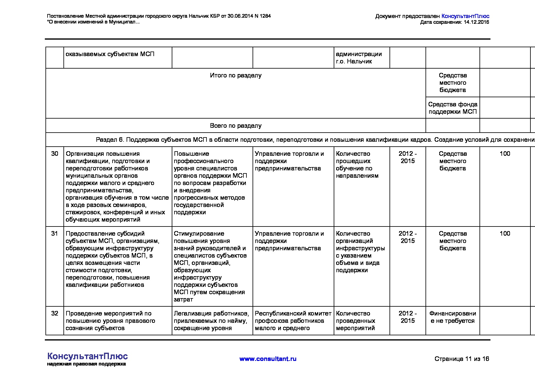 MSP_postanovlenie_1284_mestnoj_administratsii_gorodskogo_okruga_nalchik.pdf