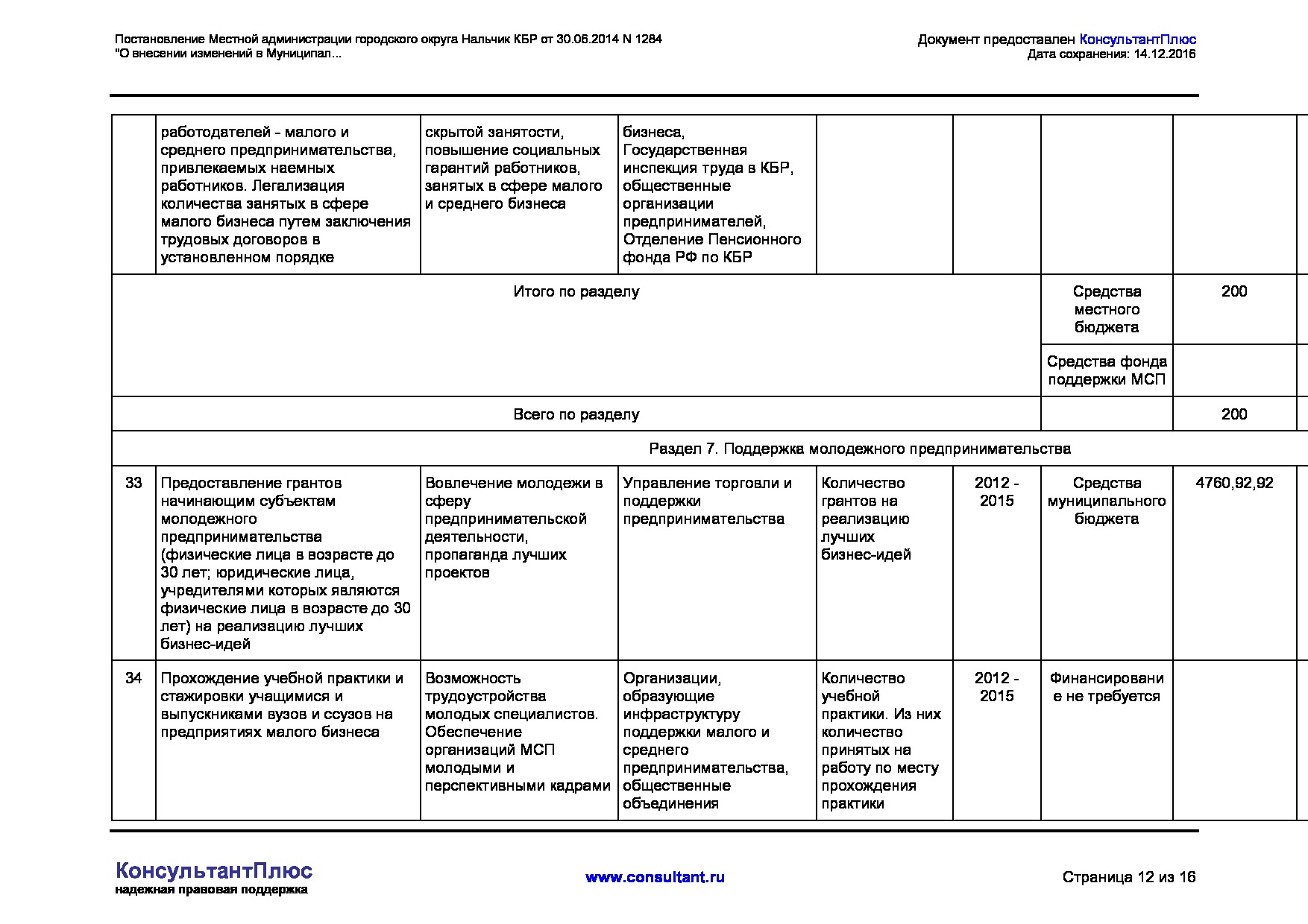 MSP_postanovlenie_1284_mestnoj_administratsii_gorodskogo_okruga_nalchik.pdf