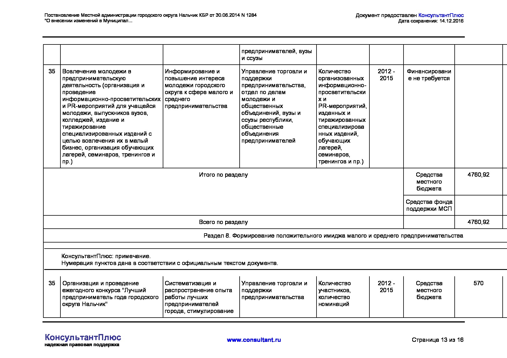MSP_postanovlenie_1284_mestnoj_administratsii_gorodskogo_okruga_nalchik.pdf