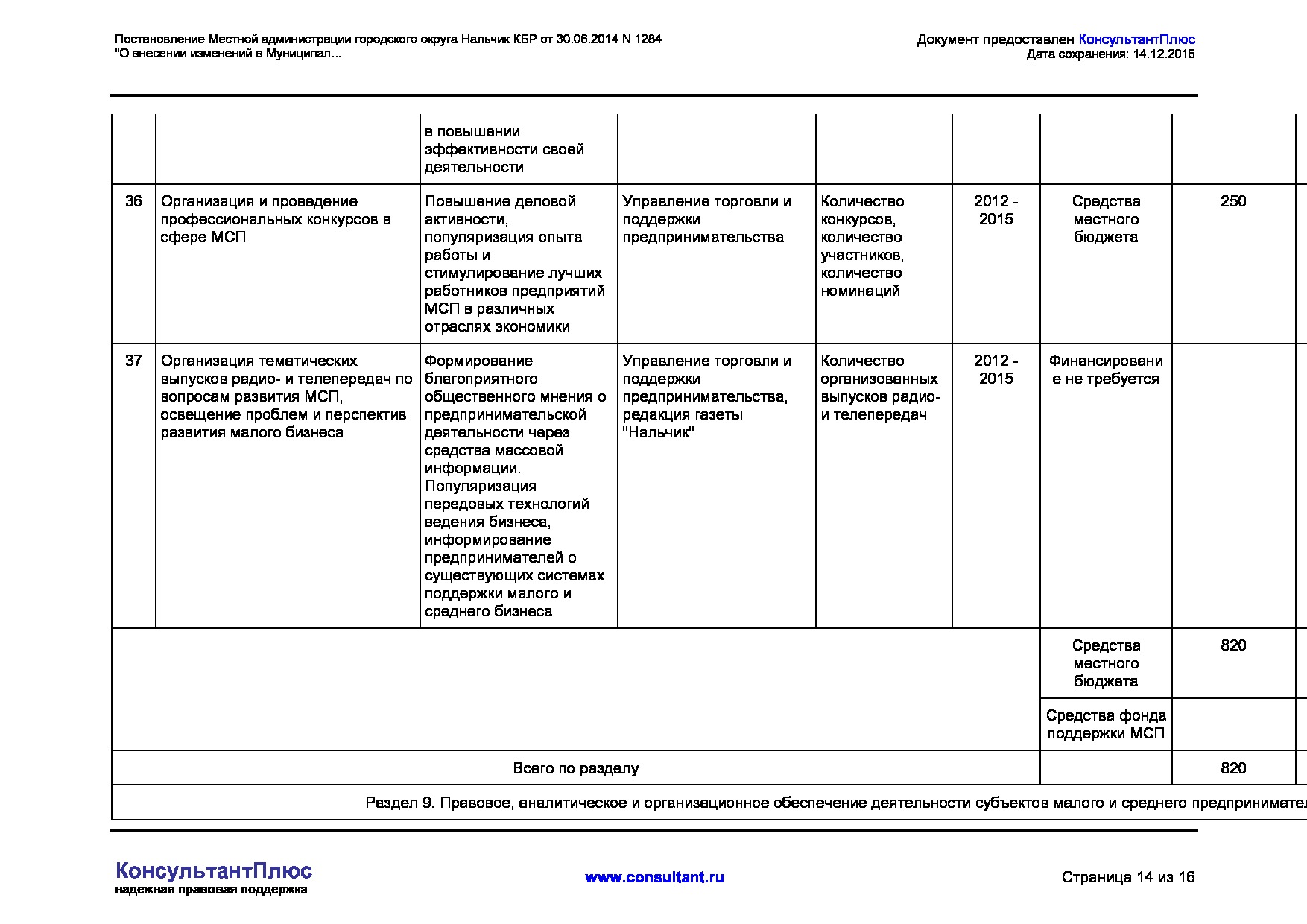 MSP_postanovlenie_1284_mestnoj_administratsii_gorodskogo_okruga_nalchik.pdf