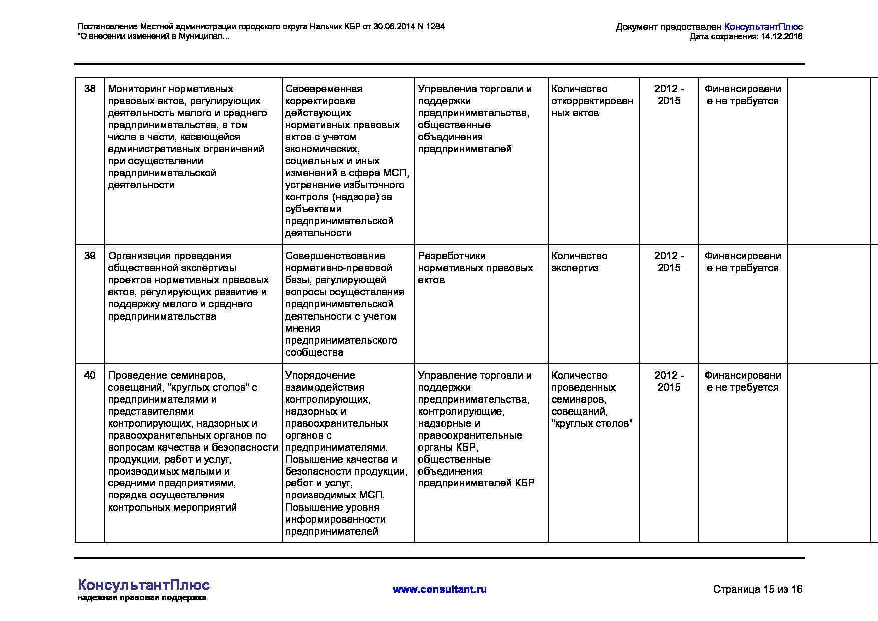 MSP_postanovlenie_1284_mestnoj_administratsii_gorodskogo_okruga_nalchik.pdf