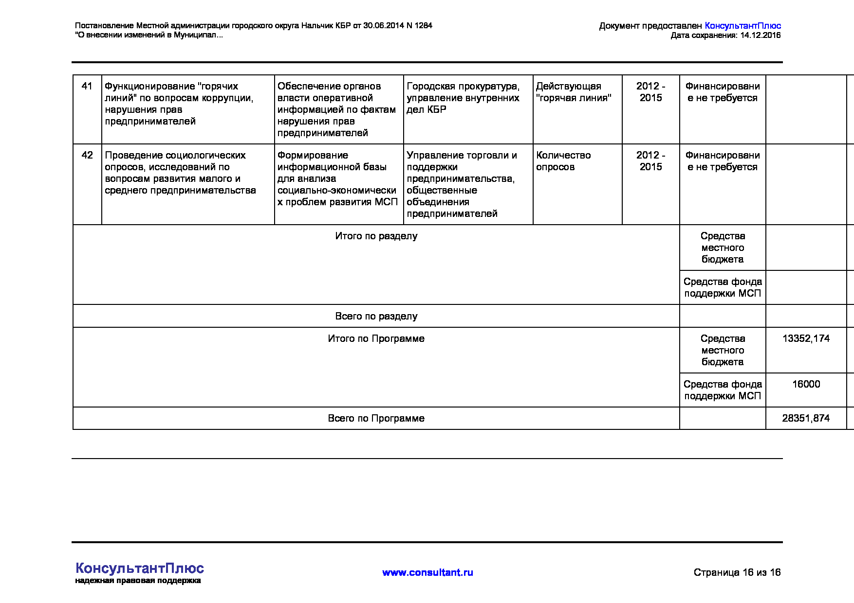 MSP_postanovlenie_1284_mestnoj_administratsii_gorodskogo_okruga_nalchik.pdf