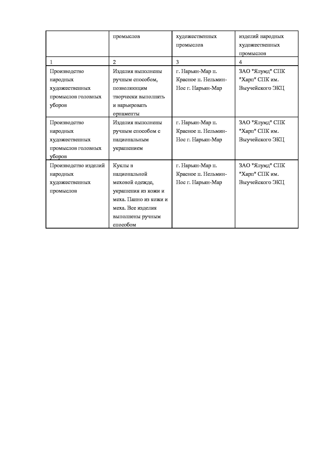 MTB_postanovlenie_503_administratsii_nenetskogo_avtonomnogo_okruga.pdf