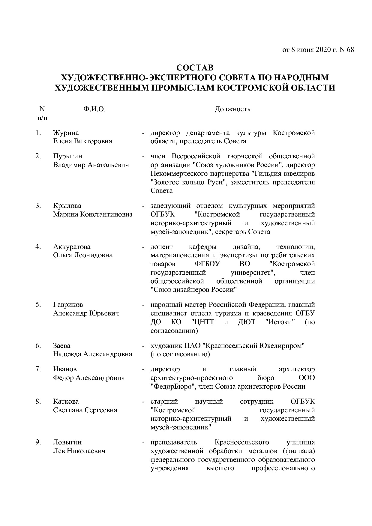 Приказ Департамента культуры Костромской области от 08_06_20.pdf
