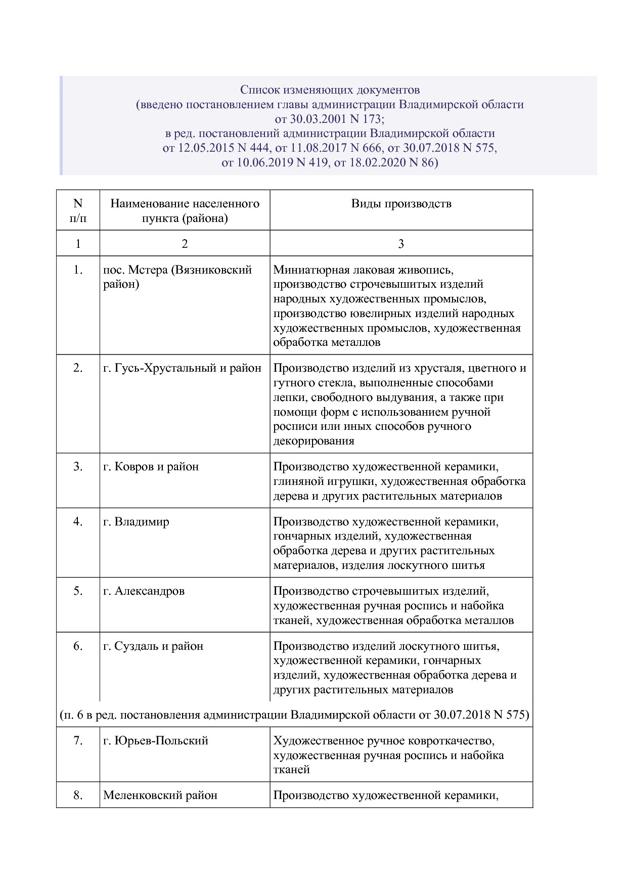 Постановление главы администрации Владимирской обл_ от 17_02.pdf