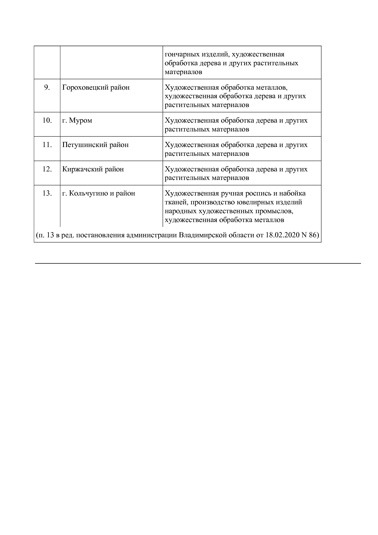 Постановление главы администрации Владимирской обл_ от 17_02.pdf