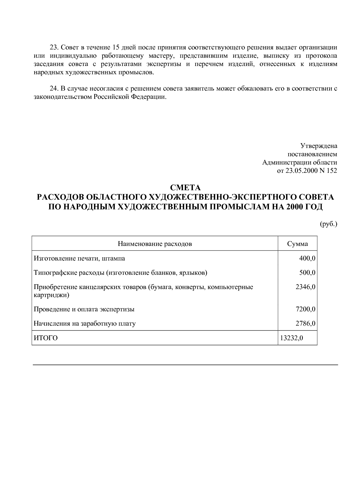 Постановление Администрации Новгородской области от 23_05_20.pdf