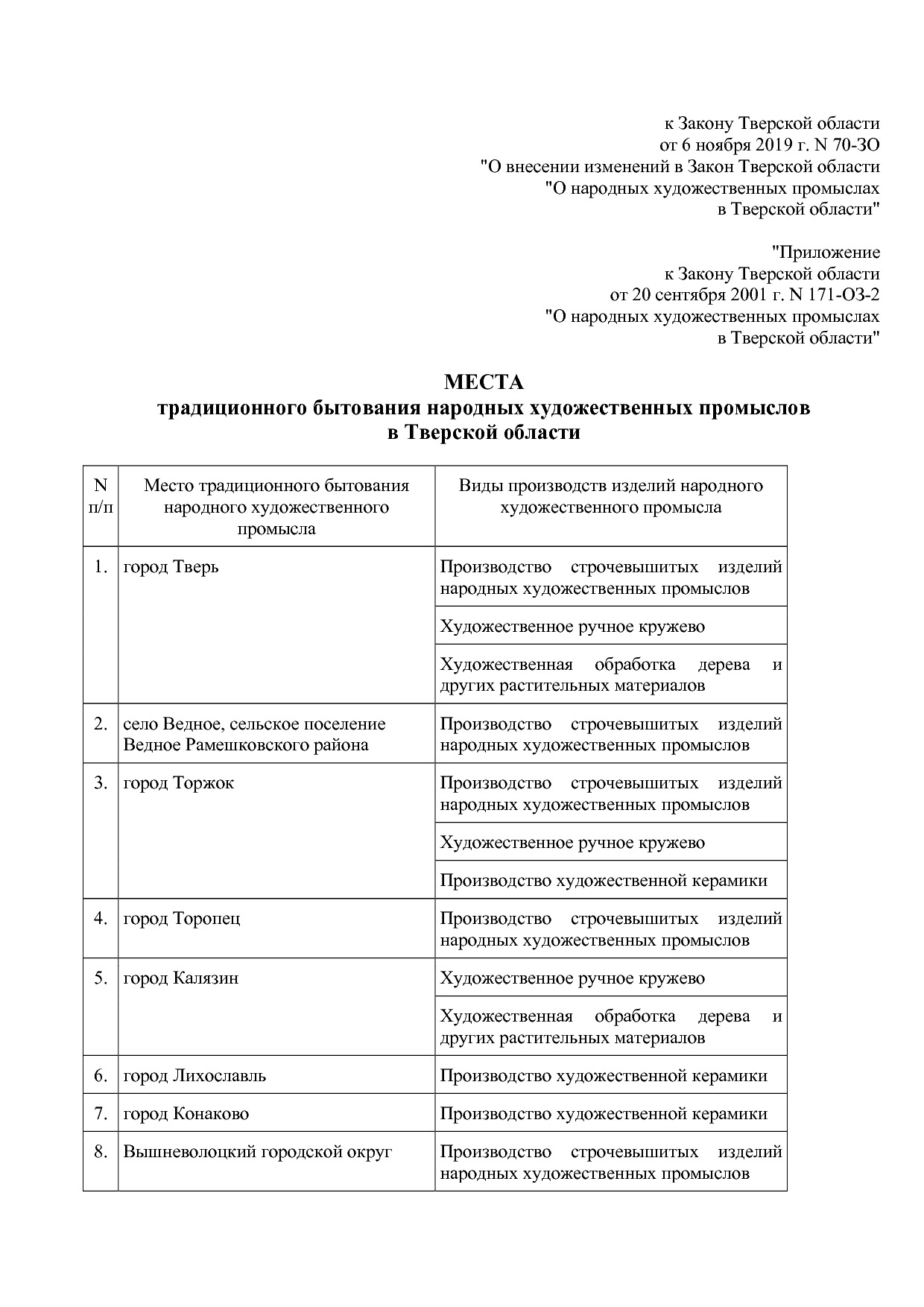 Закон Тверской области от 06_11_2019 N 70-ЗО  О внесении изм.pdf