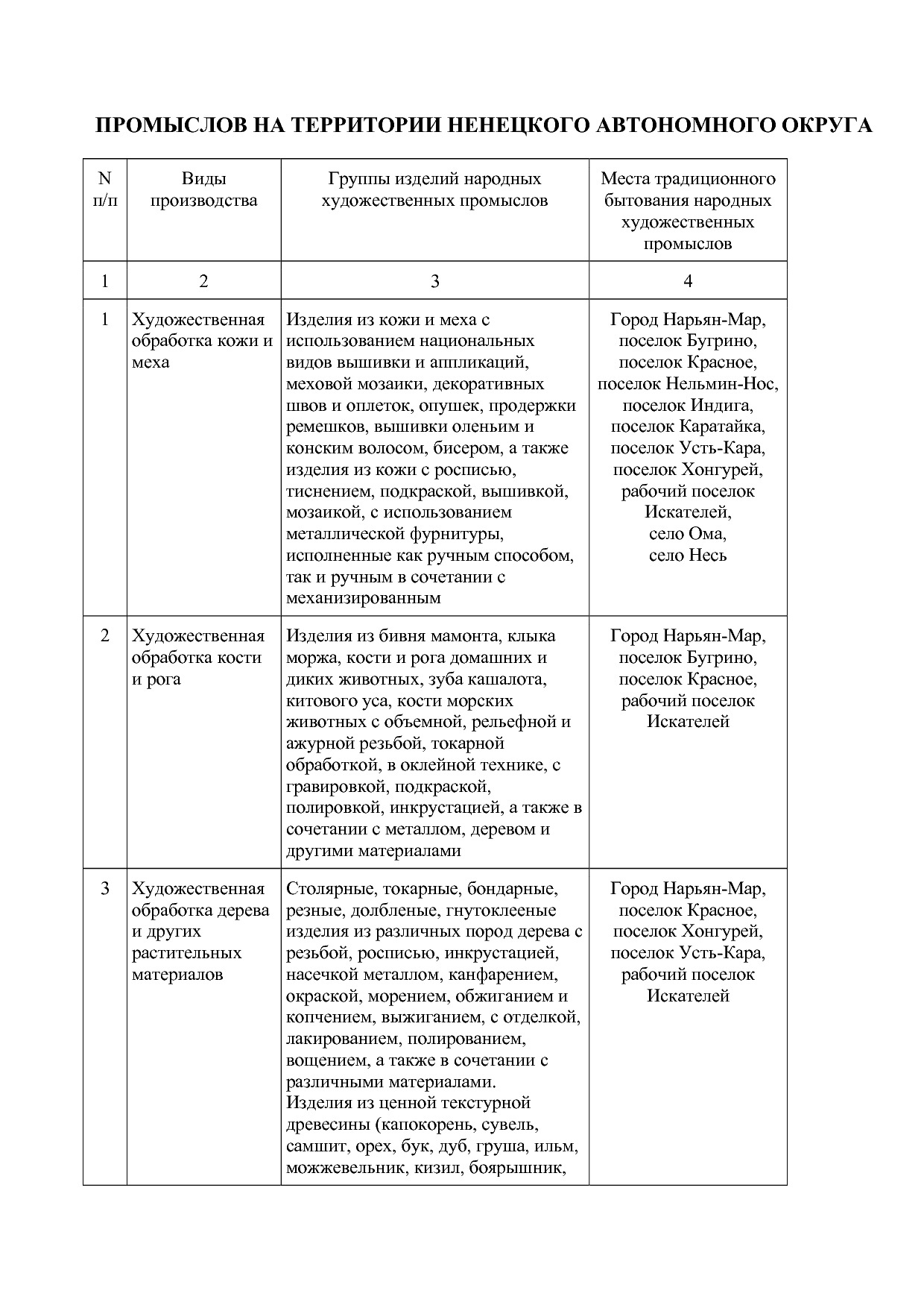Постановление администрации НАО от 19_07_2021 N 189-п  Об ут.pdf
