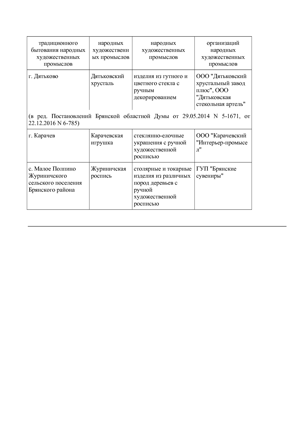 Постановление Брянской областной Думы от 30_06_2011 N 5-833.pdf