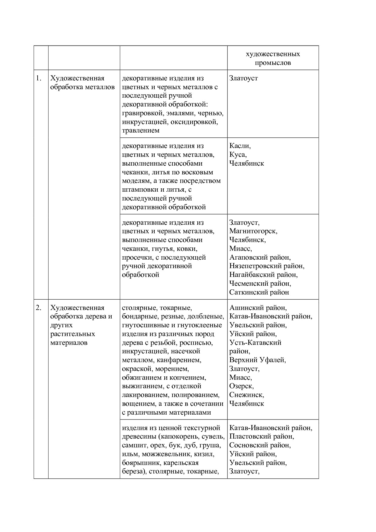Постановление Губернатора Челябинской области от 12_02_2020.pdf