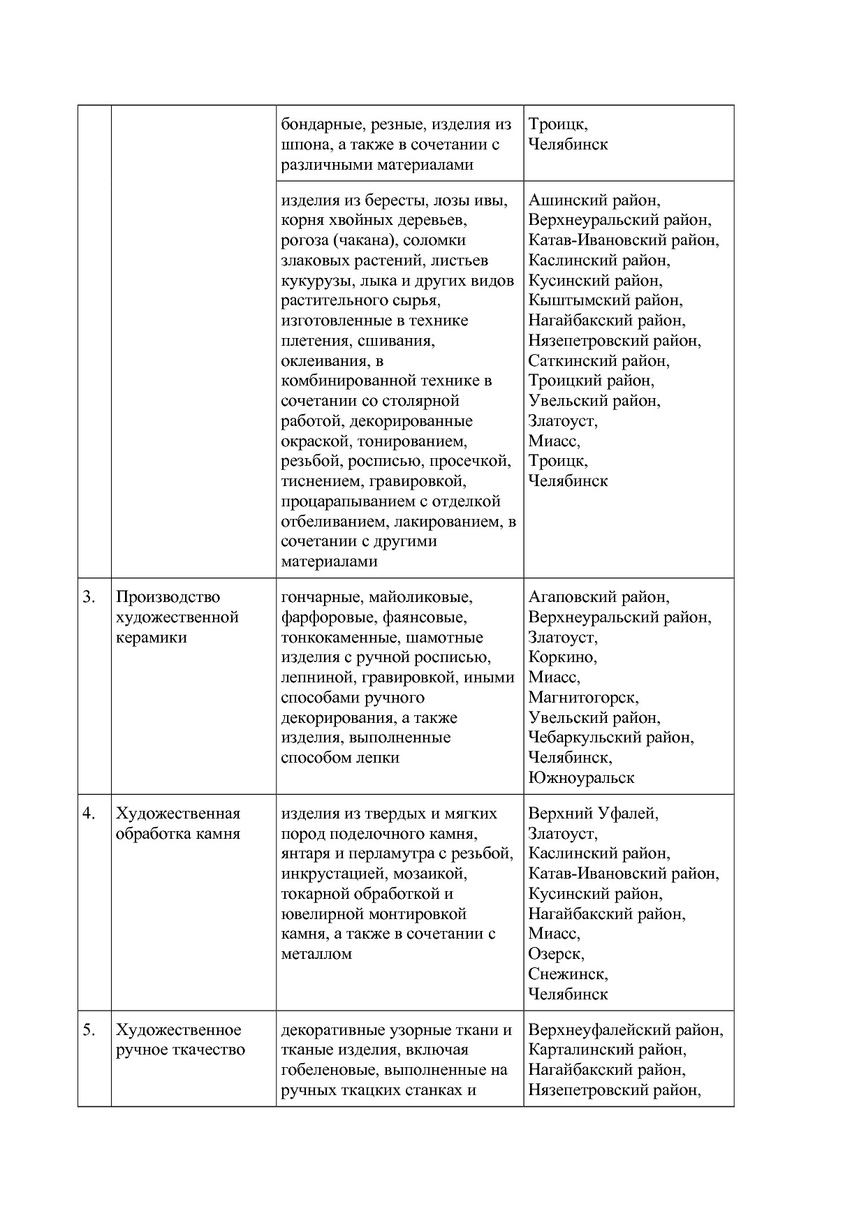 Постановление Губернатора Челябинской области от 12_02_2020.pdf