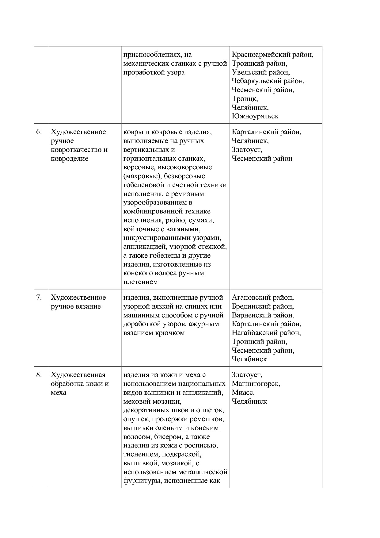Постановление Губернатора Челябинской области от 12_02_2020.pdf