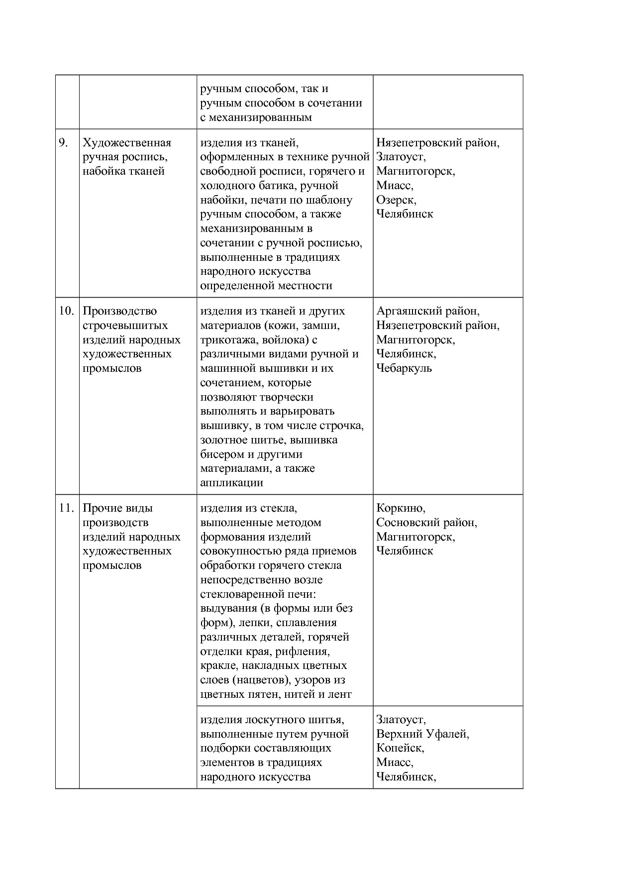Постановление Губернатора Челябинской области от 12_02_2020.pdf