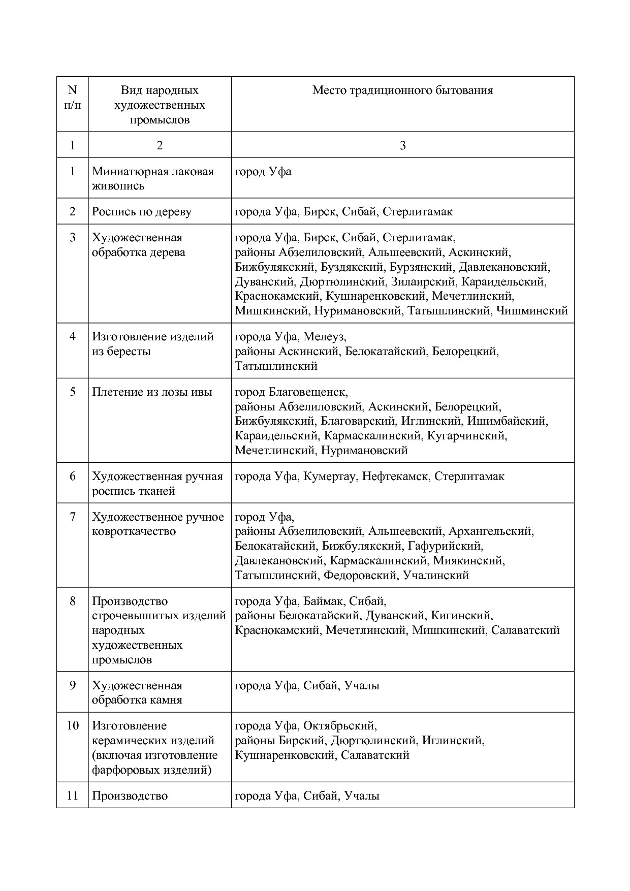Постановление Кабинета Министров РБ от 11_09_2001 N 229 (ред.pdf