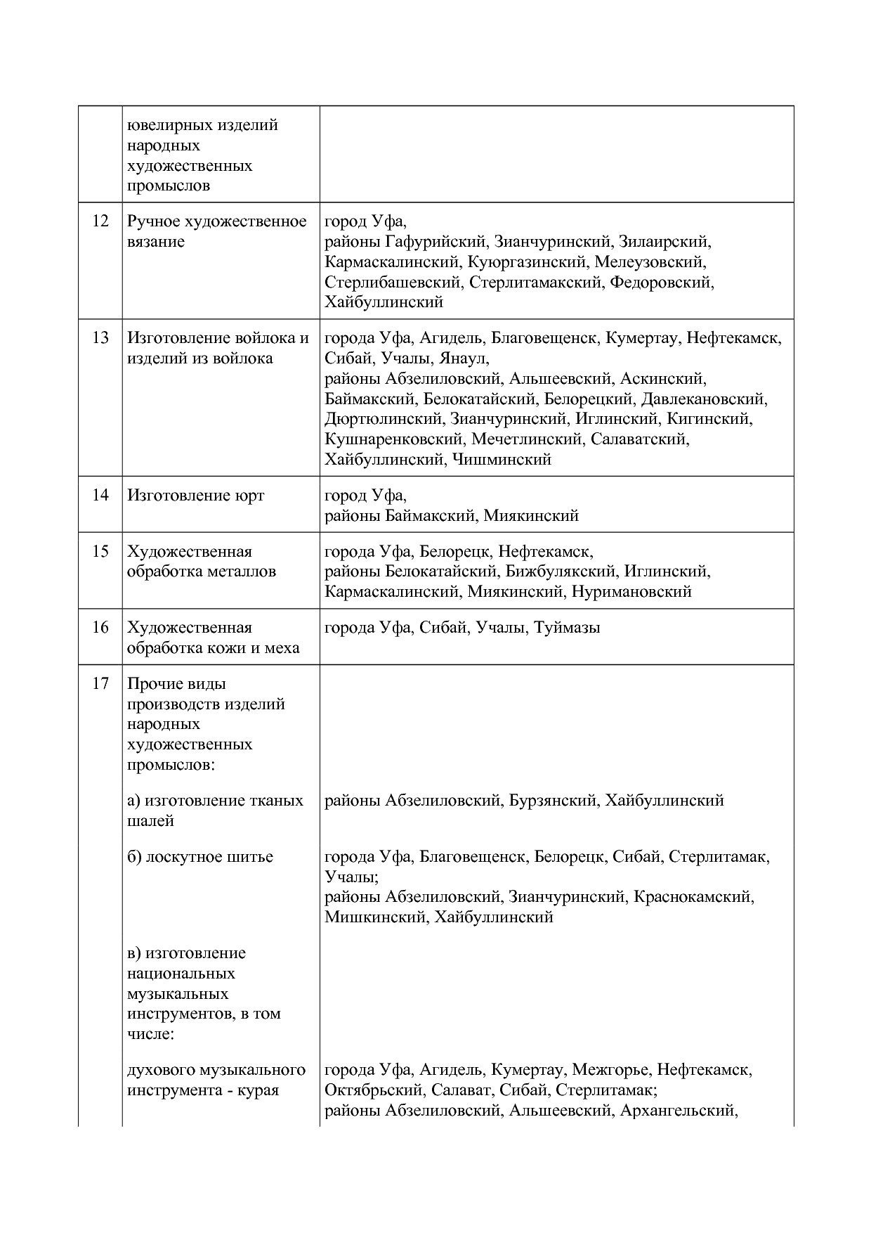 Постановление Кабинета Министров РБ от 11_09_2001 N 229 (ред.pdf