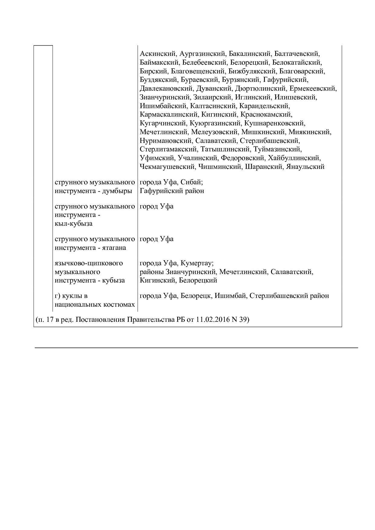 Постановление Кабинета Министров РБ от 11_09_2001 N 229 (ред.pdf