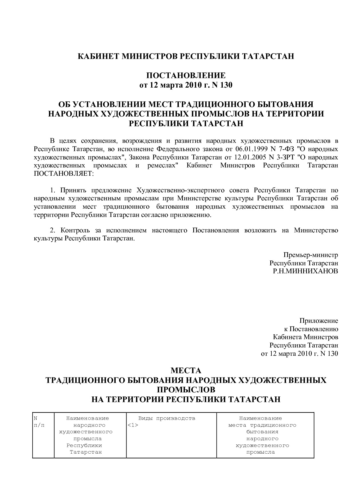 Постановление КМ РТ от 12_03_2010 N 130  Об установлении мес.pdf